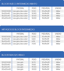 especificaciones tecnicas de block